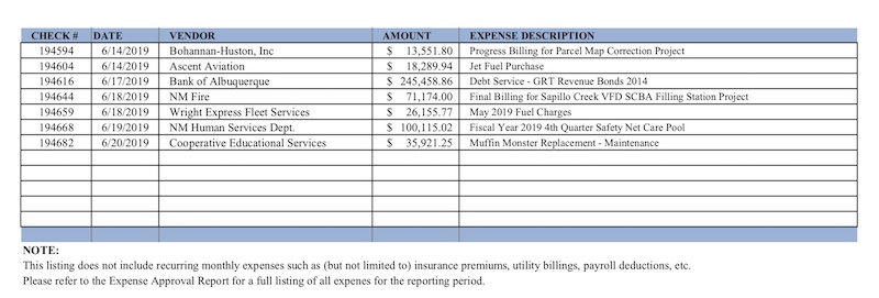 expenditures 062019 part 2