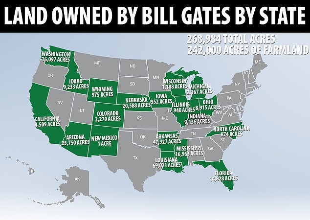 bill gates farmland